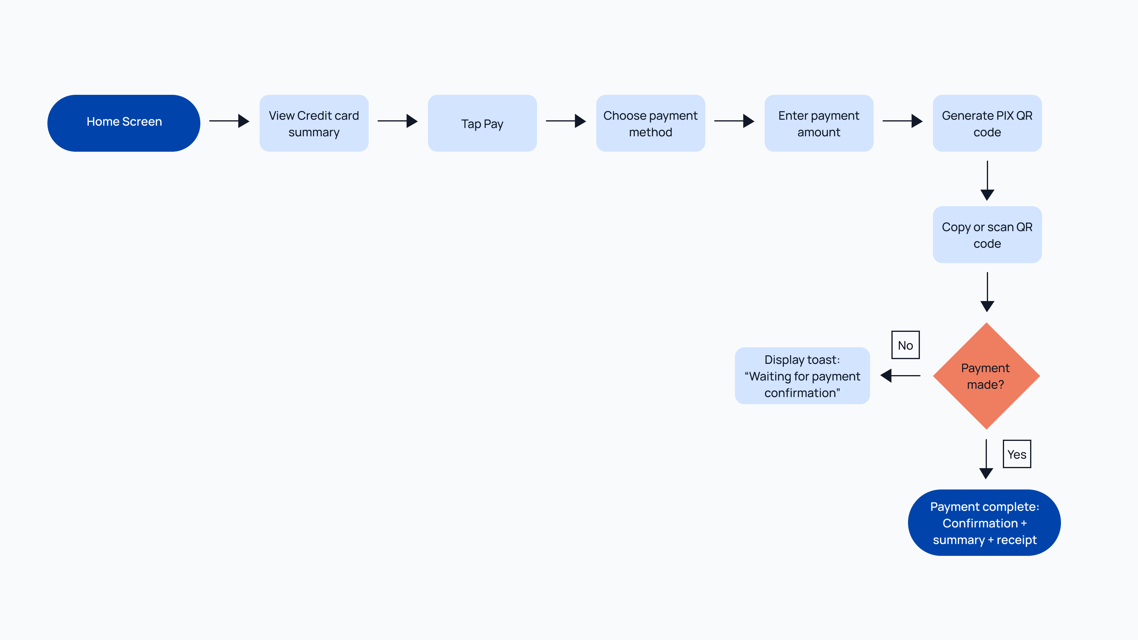 Porto App - New User Flow